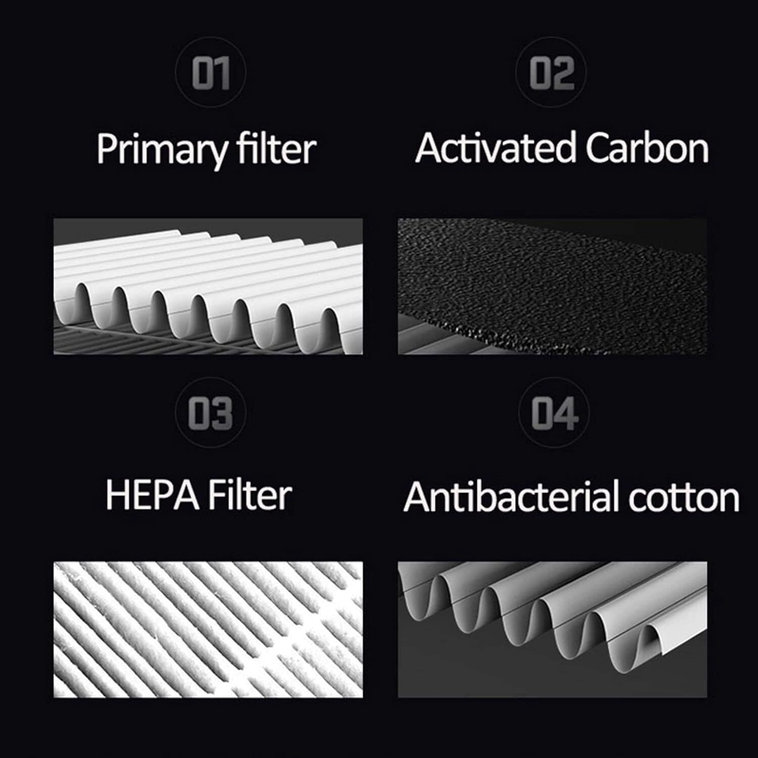 Car Air Purifier with HEPA & Carbon Filter |USB|Compact & Quiet Cup Holder Fit 4
