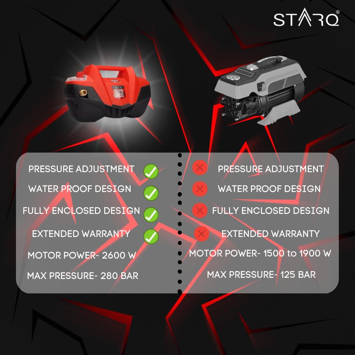 STARQ AQUABLAST2.6 2600W | 280 Bar | Heavy Duty High Pressure Car Washer | Pressure Adjustable with 1Ltr Professional Snow Foam Lance I Red 2
