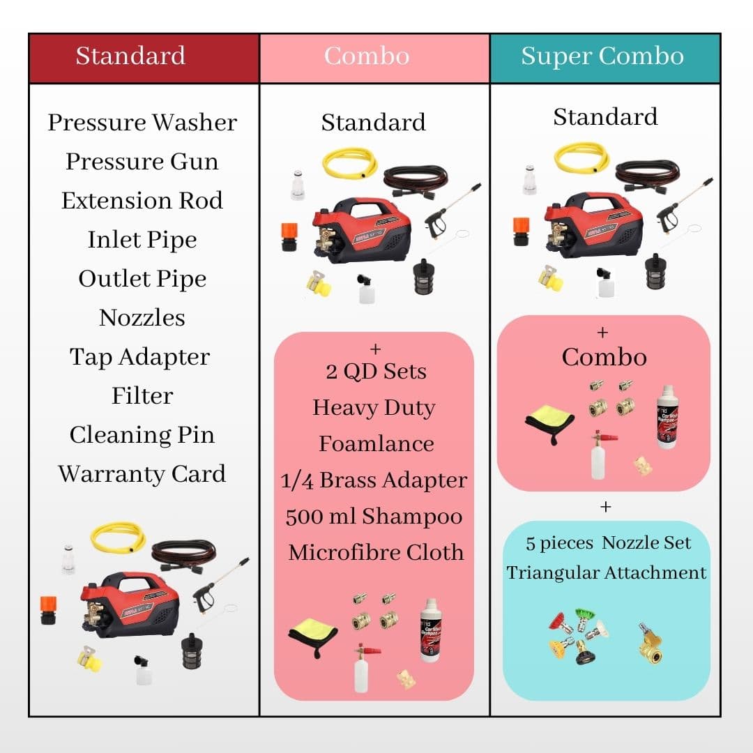 STARQ AWP 2.8 High Pressure Washer 2800W | 350 Bar | 12L/Min Flow | 8M Hose Pipe | Portable Car, Bike & Home Cleaner with Pressure Control Knob 3